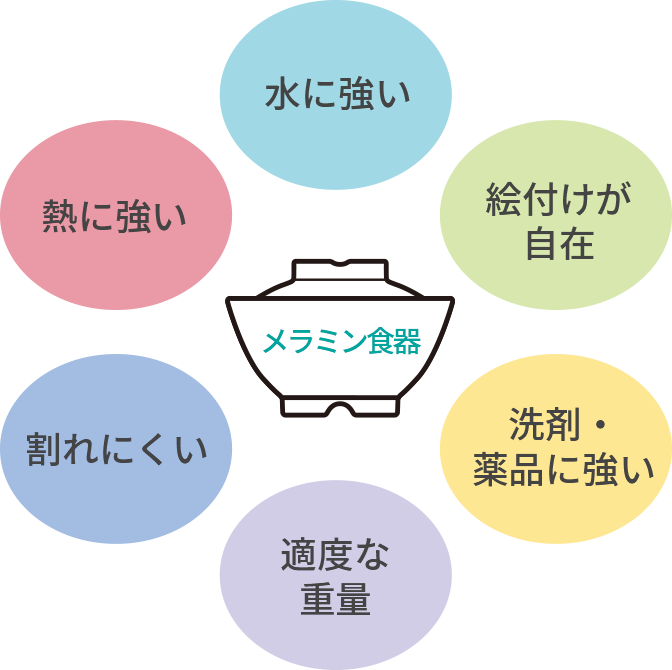 メラミン食器の特徴