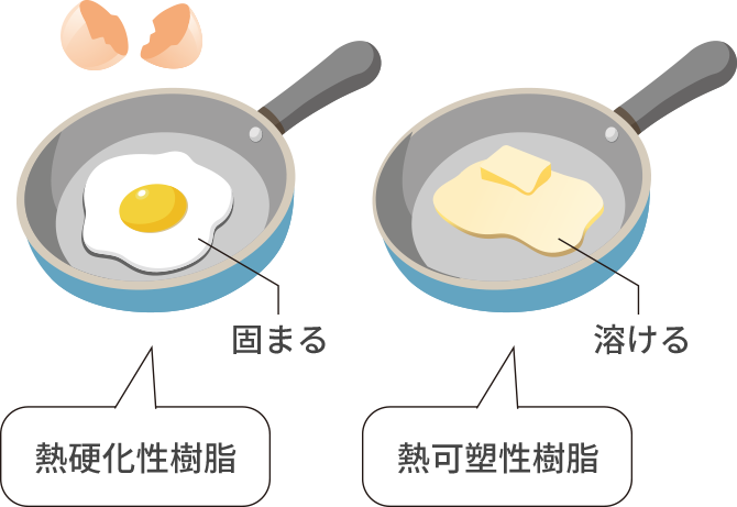 熱硬化性樹脂と熱可塑性樹脂
