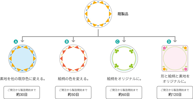 オリジナルの型や絵柄について