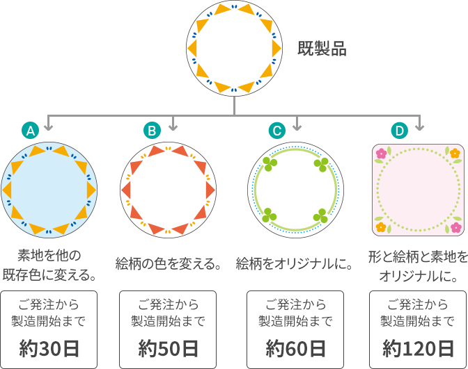 オリジナルの型や絵柄について